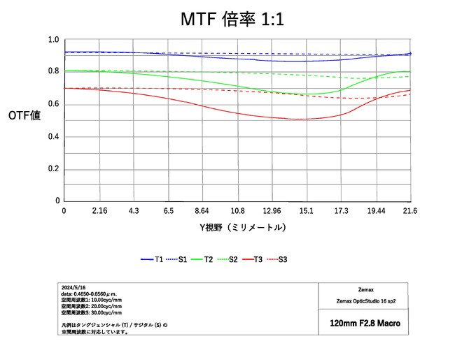 d135883-28-aabd5438ec0270fe063f-6.jpg&s3=135883-28-b16075c10f9b27b96366a052dc417021-2894x2170.jpg