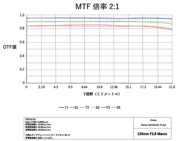 d135883-28-bc059cee0b4c5ce26c3c-7.jpg&s3=135883-28-f04e9fac881e456cf46650e0d8bf24f0-2889x2141.jpg