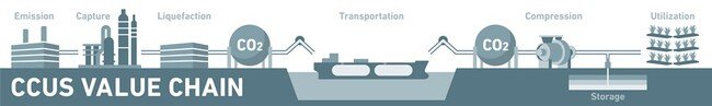 Mitsubishi Heavy Industries Group CO2 recovery technology