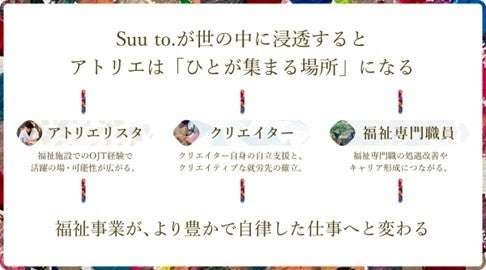 Miraidoa Co., Ltd. invests in Karuizawa-based art brand note Inc.