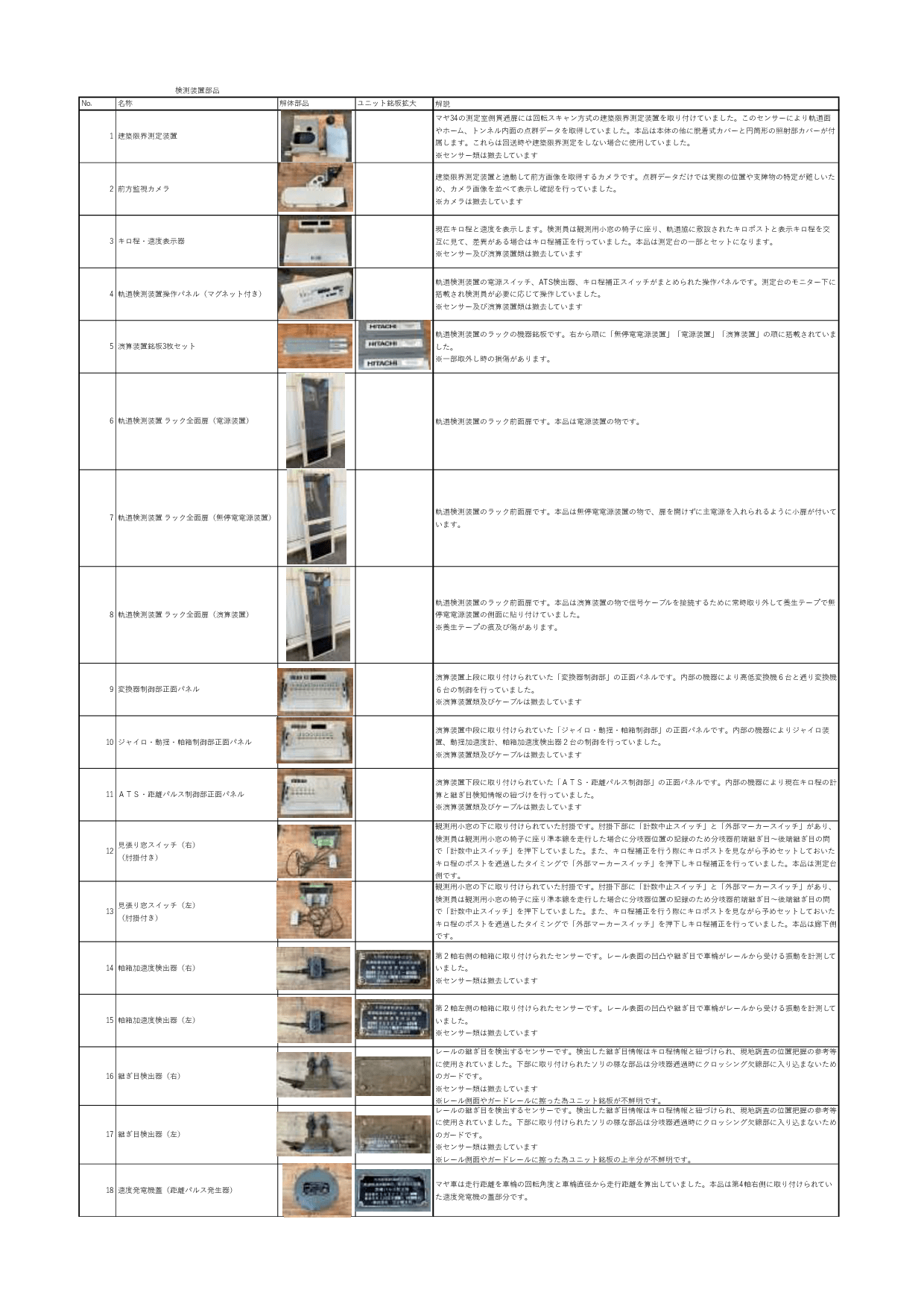 Kyushu Railway Company will be holding an auction for dismantled parts from the “last high-speed track inspection vehicle, Maya 34” at the “Kokura Factory Festival 2025”! NFTs proving the “Maya 34 parts” will also be sold exclusively to the winning b
