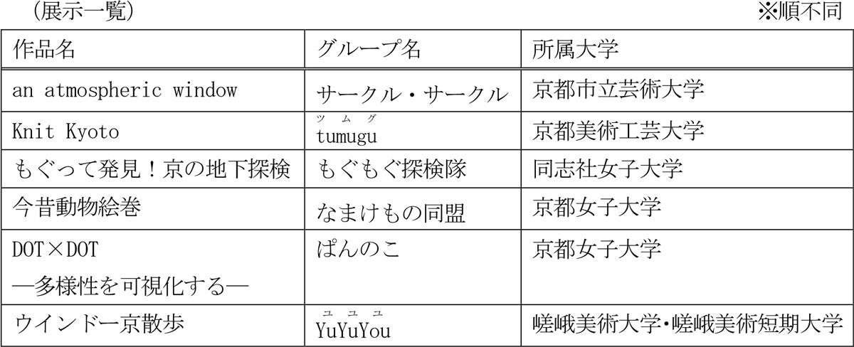 The 3rd Shijo Street Underground Art Exhibition “Art Under the Shijo” ~Art Competition by 6 Student Groups~